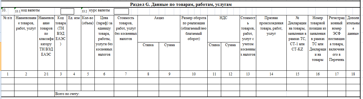 ЭСФ. Данные по товарам, работам, услугам