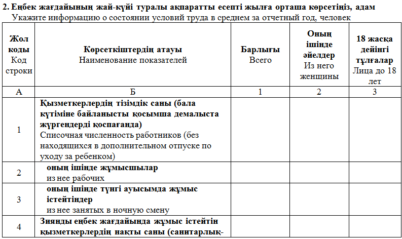 Отчет о численности работников, занятых во вредных и других неблагоприятных условиях труда