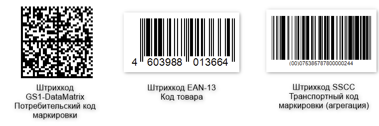 В чем разница между EAN, GS-1 и SSCC?