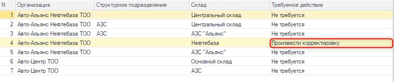 учет ГСМ, нефтебаза, настройки программы, Обработка Помощник перехода на учет нефтепродуктов версии 2,дата перехода, Ввод начальных остатков ГСМ
