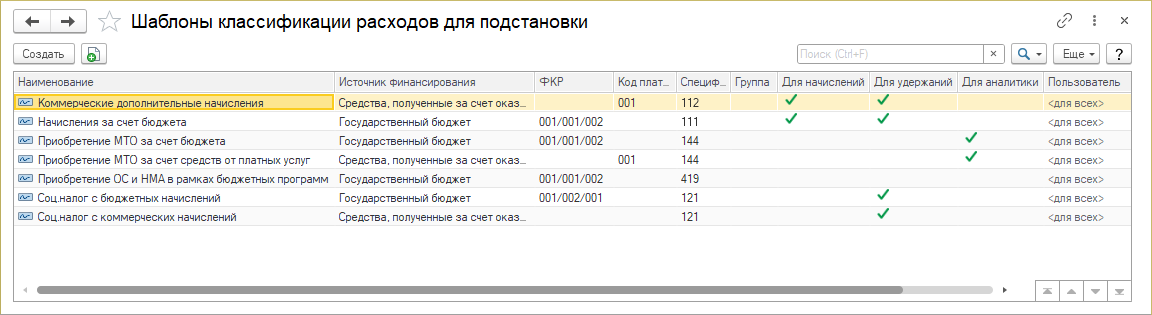 Шаблоны классификации расходов