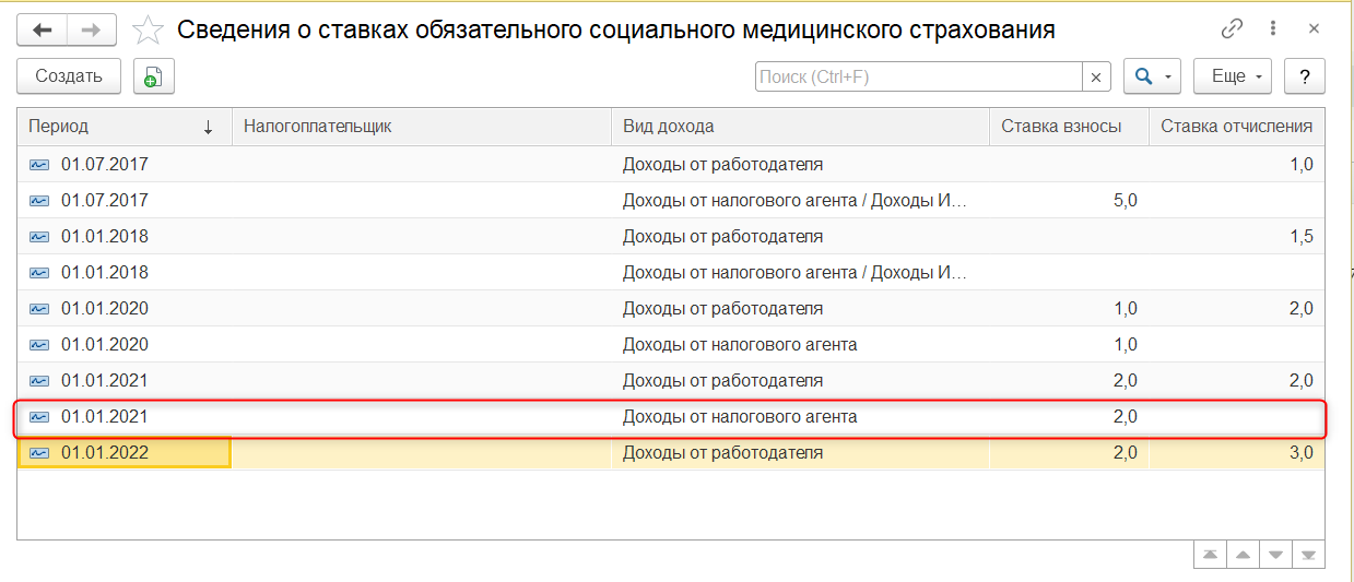 ВОСМС по договорам ГПХ