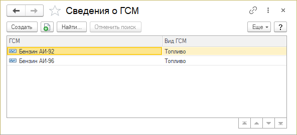 Сведения о ГСМ